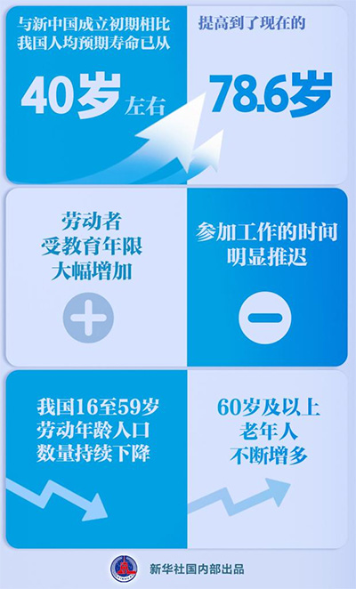 延遲退休改革決定提請審議，怎么看？