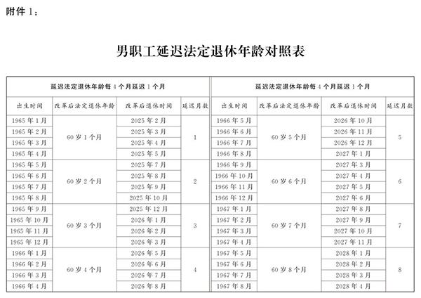 全國人民代表大會常務委員會關于實施漸進式延遲法定退休年齡的決定