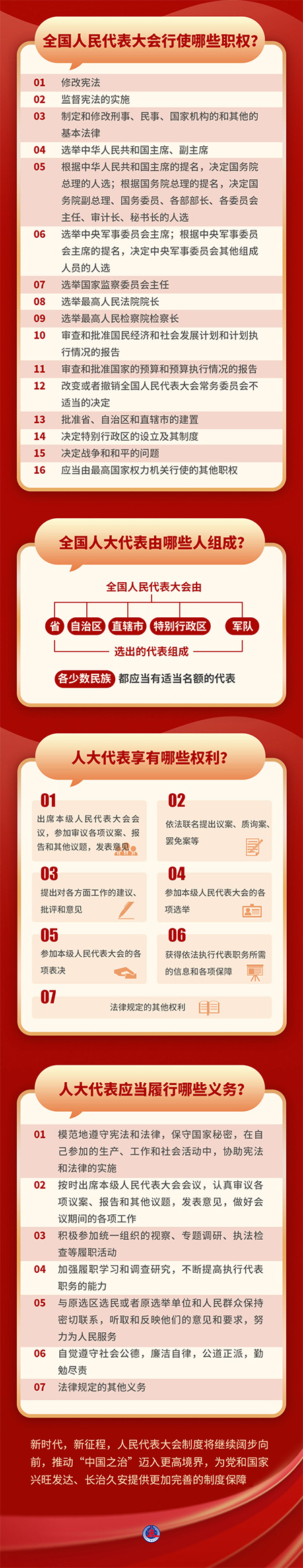 全國人民代表大會成立70周年，這些知識要點請收好